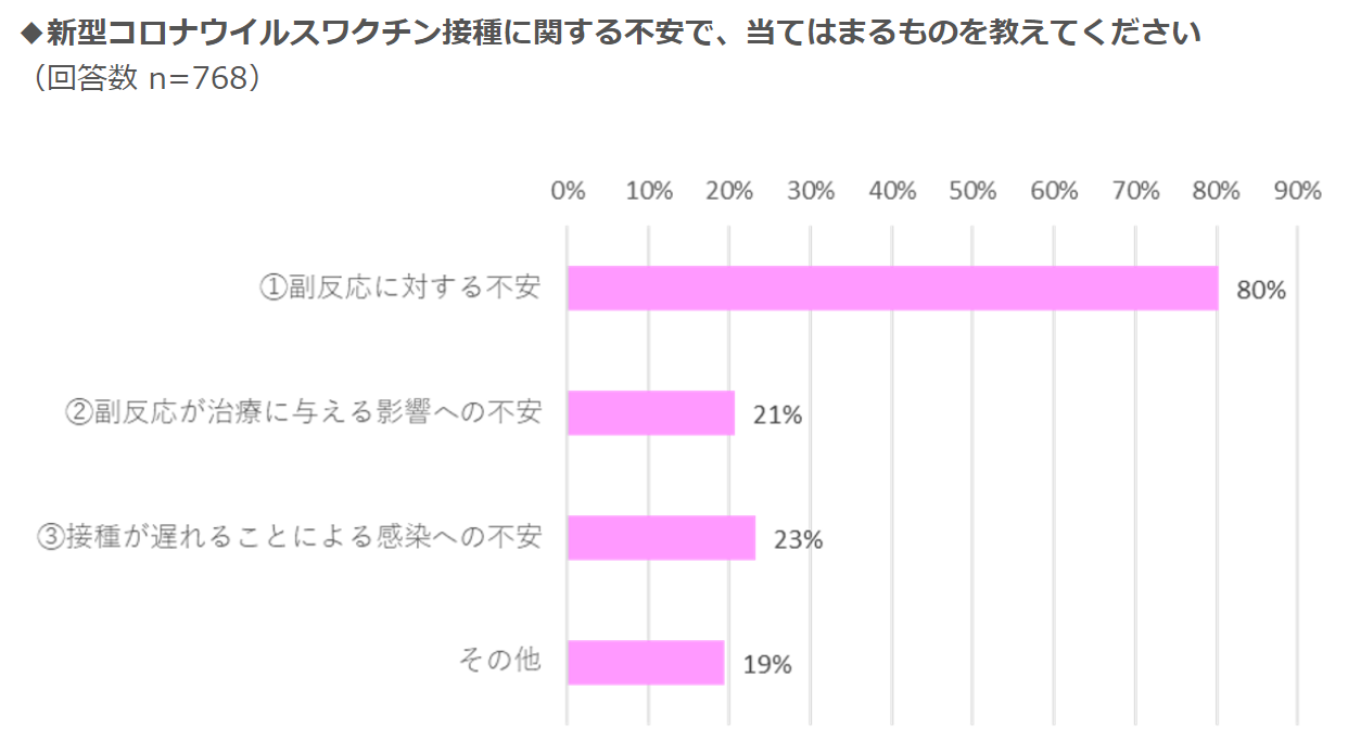 コロナ禍がん患者調査レポート