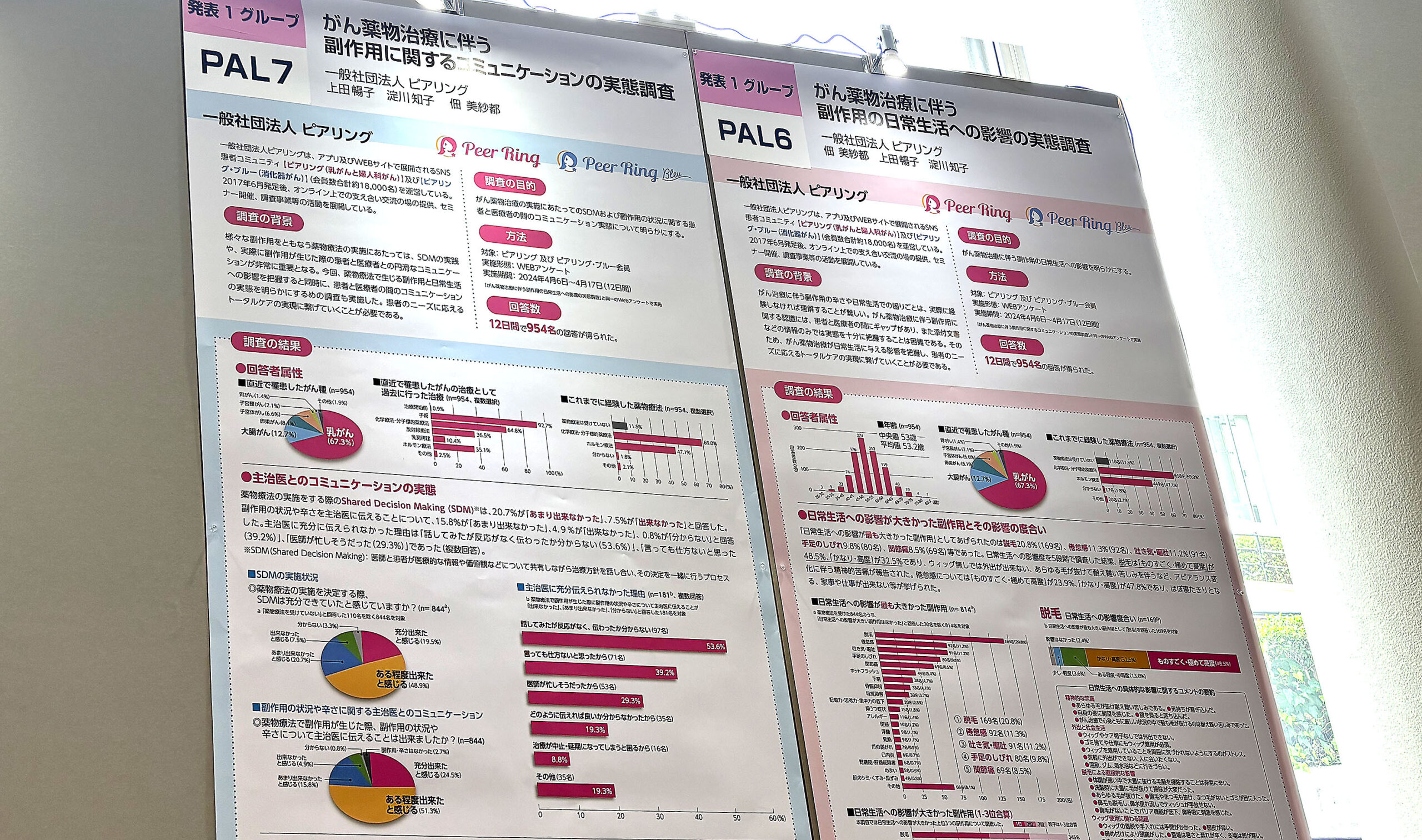 がん患者当日者実態調査・ニーズ調査
